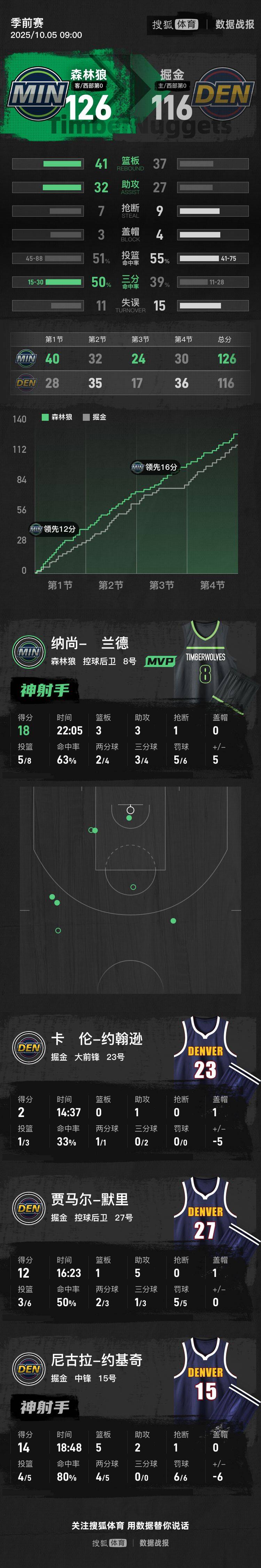 米兰体育-NBA常规赛关键时刻走向成谜,巴塞罗那手感冰凉,震撼外界,数据趋势出现新变化的简单介绍