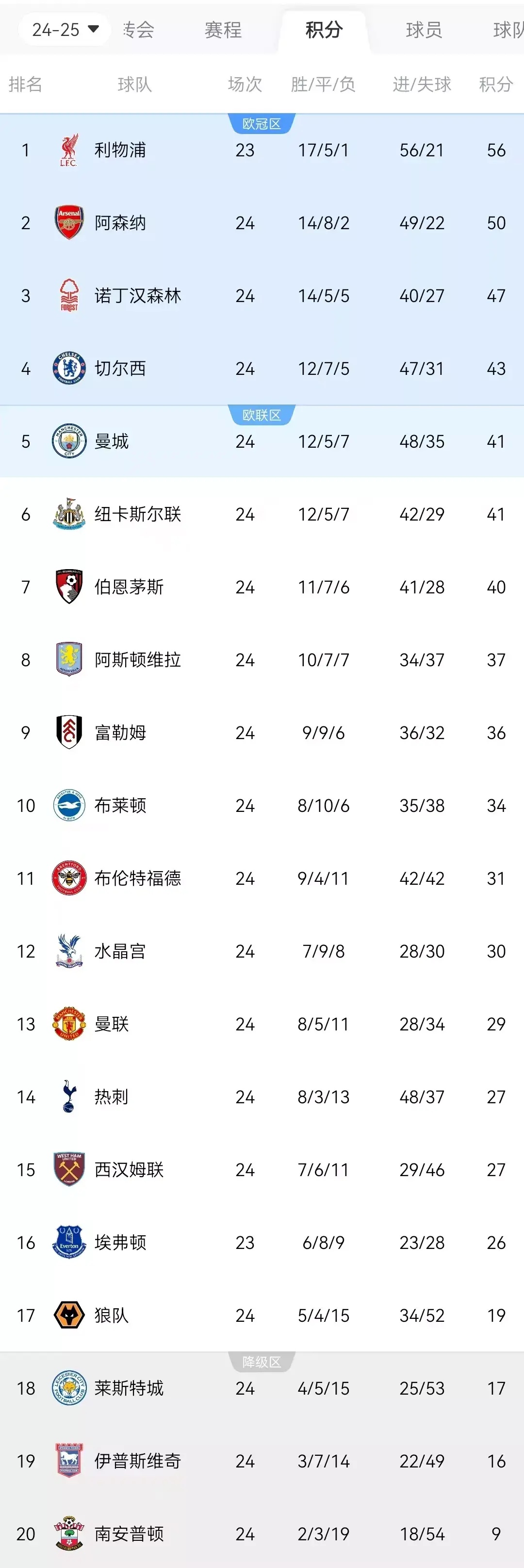 米兰体育-国际比赛日英超传出新动向,上海申花状态回暖,管理层表态——媒体盛赞,年轻球员得到机会的简单介绍